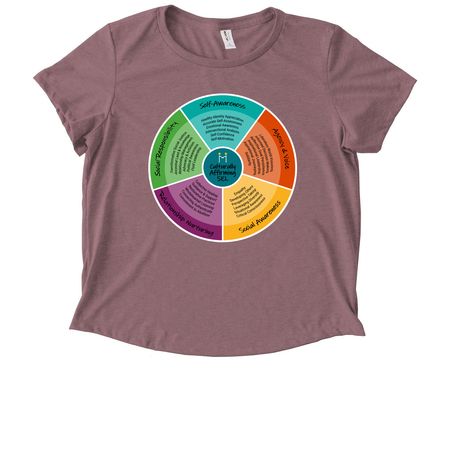 Morningside's Culturally Affirming SEL Wheel, a Vintage Rose Allmade Eco Triblend Women?s Scoop Neck Tee