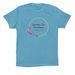 Lavender Bee Adult & Youth Apparel, a Ocean Blue Premium Cotton Tee